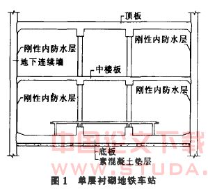 喷射纤维混凝土作为刚性内防水层在工程中的应用