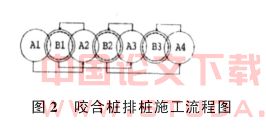 上海软土地层钻孔咬合桩的施工和应用