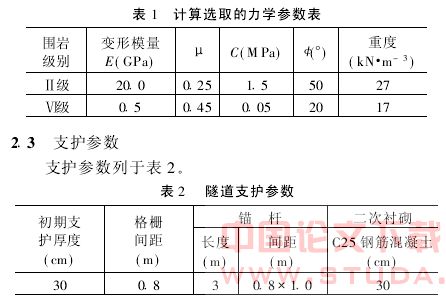 双洞垂直重叠地铁隧道施工力学行为分析