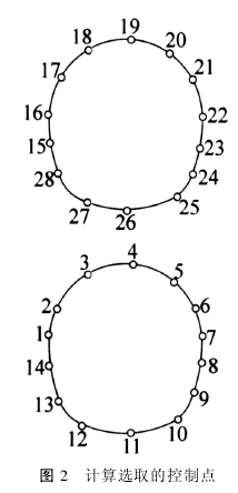 双洞垂直重叠地铁隧道施工力学行为分析