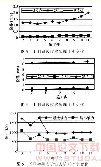 双洞垂直重叠地铁隧道施工力学行为分析