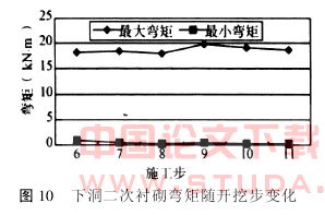 双洞垂直重叠地铁隧道施工力学行为分析