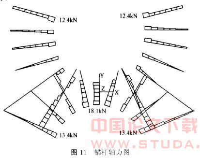 双洞垂直重叠地铁隧道施工力学行为分析