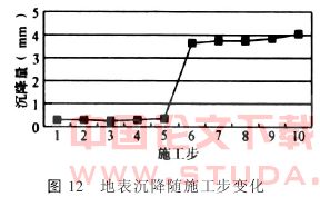 双洞垂直重叠地铁隧道施工力学行为分析