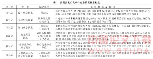 我国城市地铁事故灾难应对体制评析