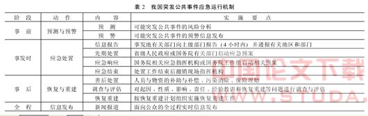 我国城市地铁事故灾难应对体制评析
