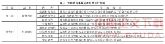 我国城市地铁事故灾难应对体制评析
