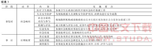 我国城市地铁事故灾难应对体制评析