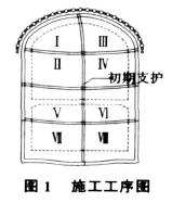 北京地铁浅埋暗挖双层风道设计