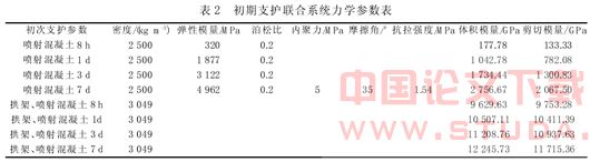 隧道开挖步距对地层位移影响研究