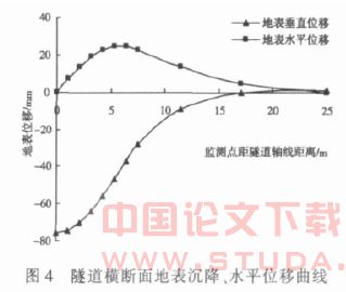 隧道开挖步距对地层位移影响研究