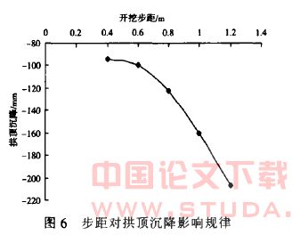 隧道开挖步距对地层位移影响研究