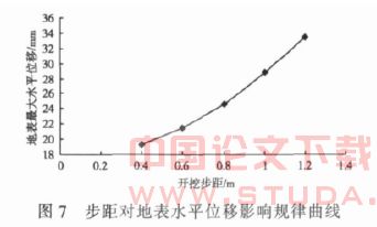 隧道开挖步距对地层位移影响研究