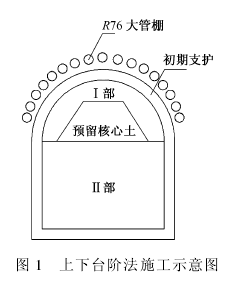 宣武门地铁车站群洞施工技术及沉降分析