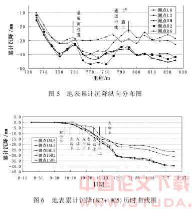 宣武门地铁车站群洞施工技术及沉降分析