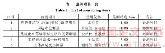 地铁盾构隧道施工对周边环境影响的监测