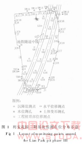 地铁盾构隧道施工对周边环境影响的监测