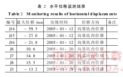 地铁盾构隧道施工对周边环境影响的监测