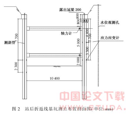 沈阳地铁黎明文化宫站后区间基坑施工钢支撑轴力监测与分析