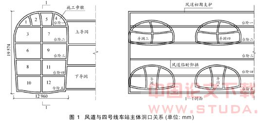 地铁特大风道进主体暗挖施工转换技术