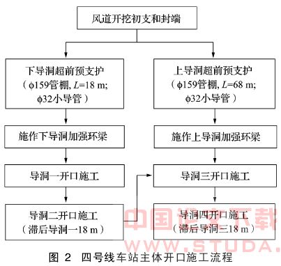 地铁特大风道进主体暗挖施工转换技术