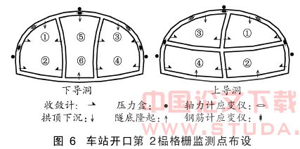 地铁特大风道进主体暗挖施工转换技术