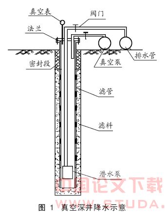 北京地铁浅埋暗挖新技术