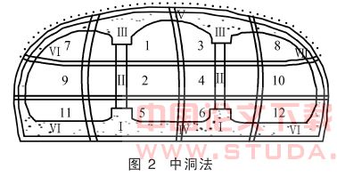 北京地铁浅埋暗挖新技术
