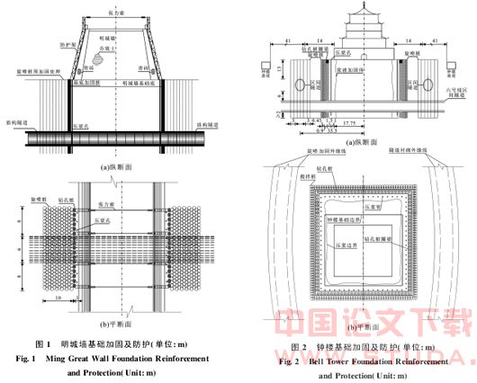 城市地铁项目建设对古建筑的影响