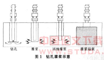 灌浆堵漏技术在天津地铁某站工程中的应用