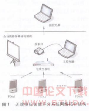 WLAN在地铁招投标过程中的应用