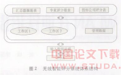 WLAN在地铁招投标过程中的应用