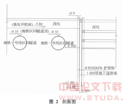 紧邻地铁隧道超长深层搅拌桩加固试验