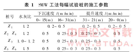紧邻地铁隧道超长深层搅拌桩加固试验