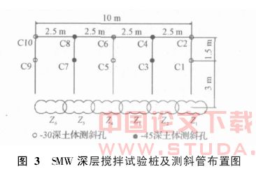 紧邻地铁隧道超长深层搅拌桩加固试验
