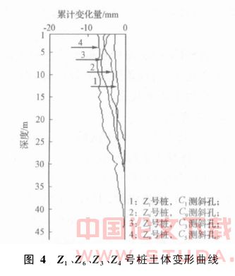 紧邻地铁隧道超长深层搅拌桩加固试验