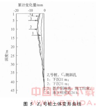 紧邻地铁隧道超长深层搅拌桩加固试验