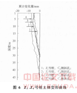 紧邻地铁隧道超长深层搅拌桩加固试验