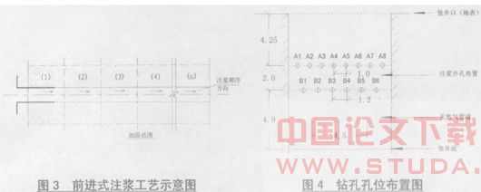 燃气管线下穿地铁五号线注浆加固技术