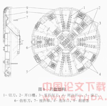 上海地铁延伸工程盾构刀盘设计与施工