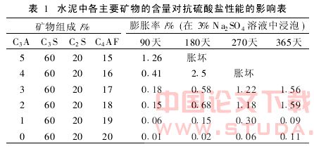 防腐混凝土在岩土工程施工中的应用