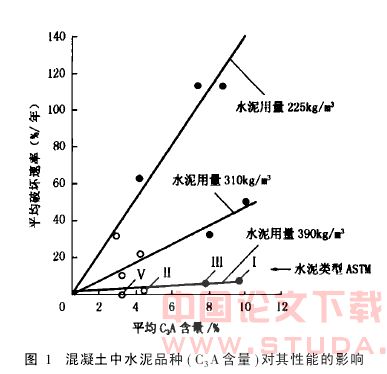 防腐混凝土在岩土工程施工中的应用