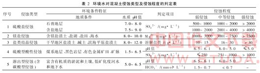 防腐混凝土在岩土工程施工中的应用