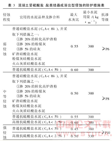 防腐混凝土在岩土工程施工中的应用