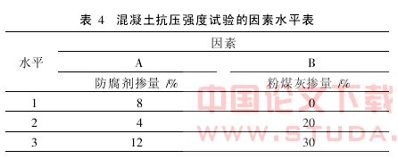 防腐混凝土在岩土工程施工中的应用