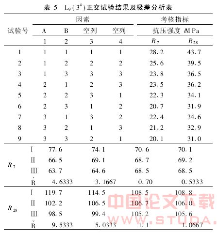 防腐混凝土在岩土工程施工中的应用