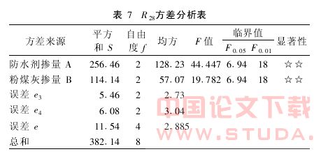 防腐混凝土在岩土工程施工中的应用