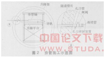 气动夯管法施工水平冻结孔技术