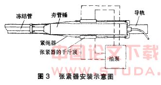 气动夯管法施工水平冻结孔技术