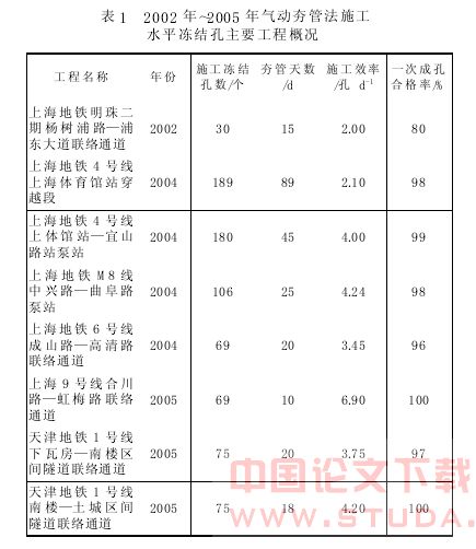 气动夯管法施工水平冻结孔技术